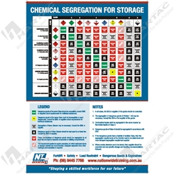 Chemical Storage Segregation Chart Australia