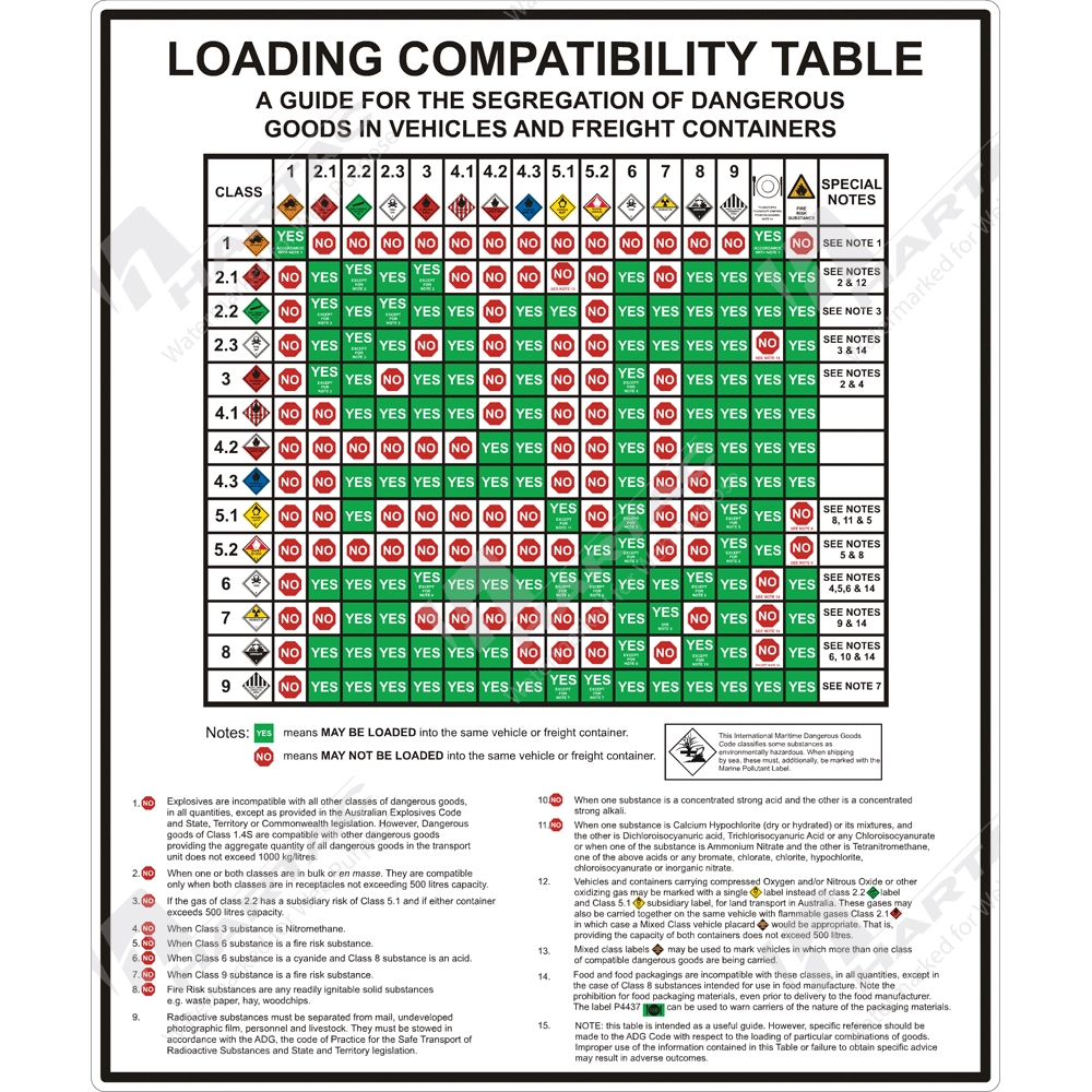 Dangerous Goods Segregation Chart