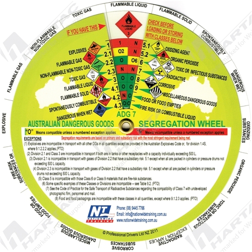 Dangerous Goods Segregation Chart For Storage