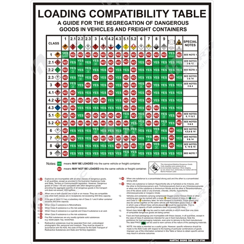 Cip Chart