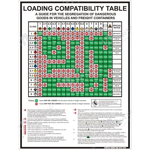 450*600 Metal Non-Ref Multi Colour on White Loading Compatibility Table