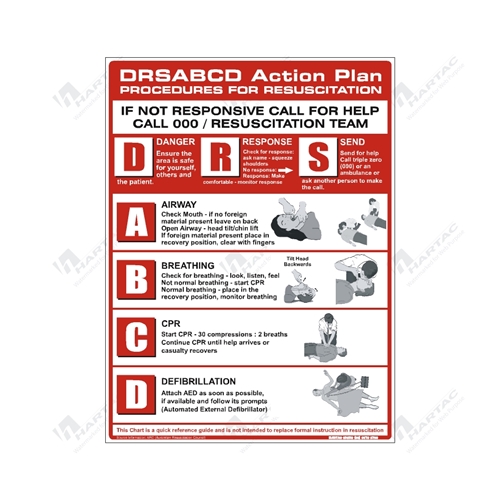 450*600 Metal Non-Ref DRSABCD Procedures For Resuscitation Black & Red on White