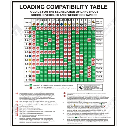 Compatibility And Segregation Chart